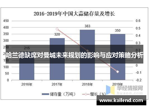 哈兰德缺席对曼城未来规划的影响与应对策略分析