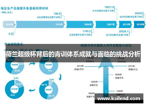 荷兰超级杯背后的青训体系成就与面临的挑战分析 荷兰超级杯背后的青训体系成就与面临的挑战分析