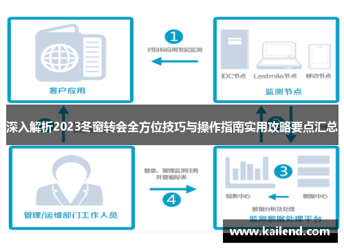 深入解析2023冬窗转会全方位技巧与操作指南实用攻略要点汇总 深入解析2023冬窗转会全方位技巧与操作指南实用攻略要点汇总