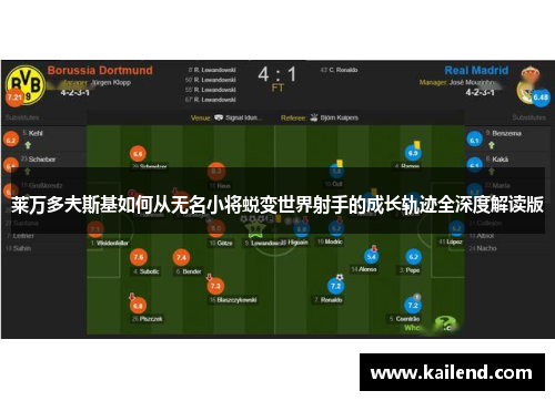 莱万多夫斯基如何从无名小将蜕变世界射手的成长轨迹全深度解读版 莱万多夫斯基如何从无名小将蜕变世界射手的成长轨迹全深度解读版