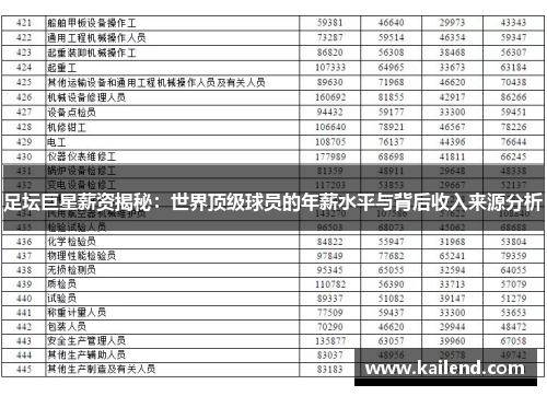 足坛巨星薪资揭秘：世界顶级球员的年薪水平与背后收入来源分析