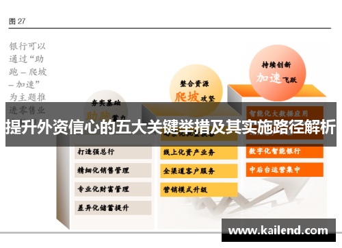 提升外资信心的五大关键举措及其实施路径解析