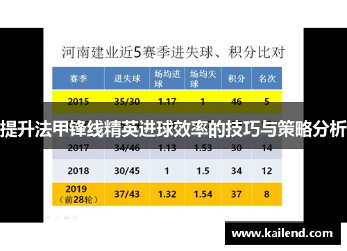 提升法甲锋线精英进球效率的技巧与策略分析 提升法甲锋线精英进球效率的技巧与策略分析